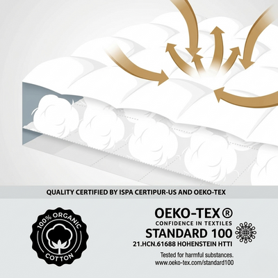 CloudNest™ Premium Quilted 1000GSM Luxury Extra Thick Mattress Topper - Breathable & Fluffy Soft