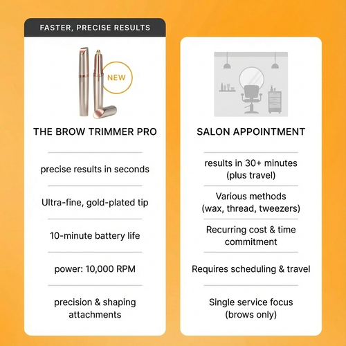 Precision Brow™ - EyeBrow Trimmer