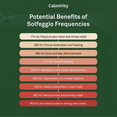 Bio-Healing Frequency System
