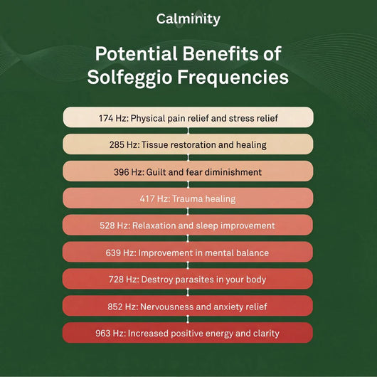 Bio-Healing Frequency System